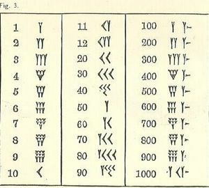 Cuneiform Table of Squares