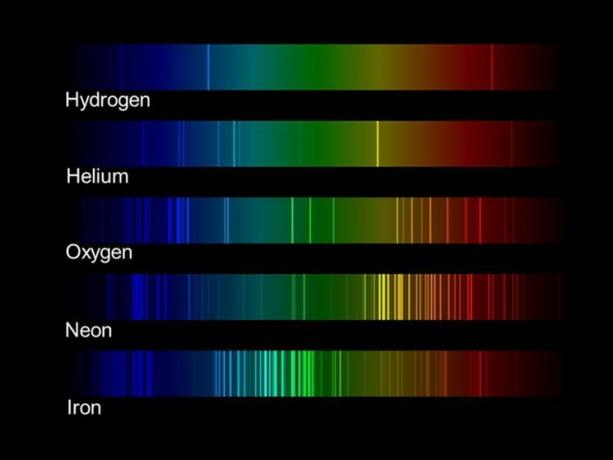 Spektra av forskjellige elementer.