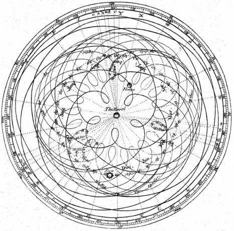 Epicykler var gjenstand for stor fascinasjon for Ptolemaios og han arbeidet for å avgrense matematikken bak bevegelsene han så på himmelen.