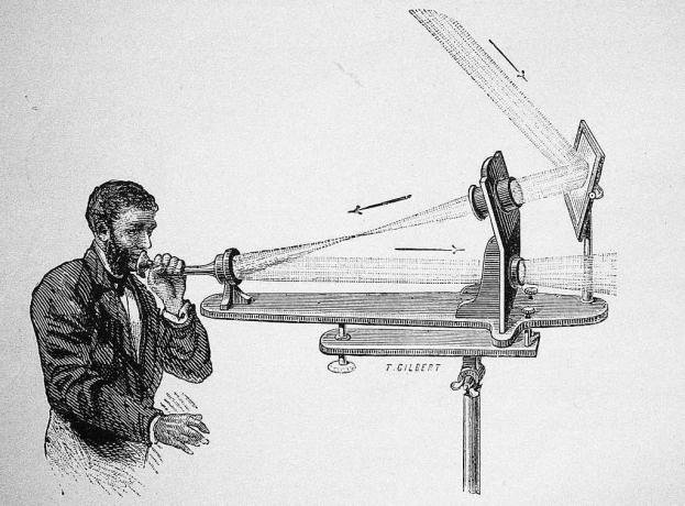 Fotofon av Alexander Graham Bell, 1882