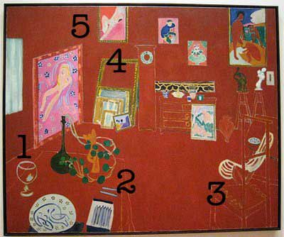 Matisse Red Studio Painting