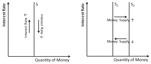 Kartlegge tilgangen på penger